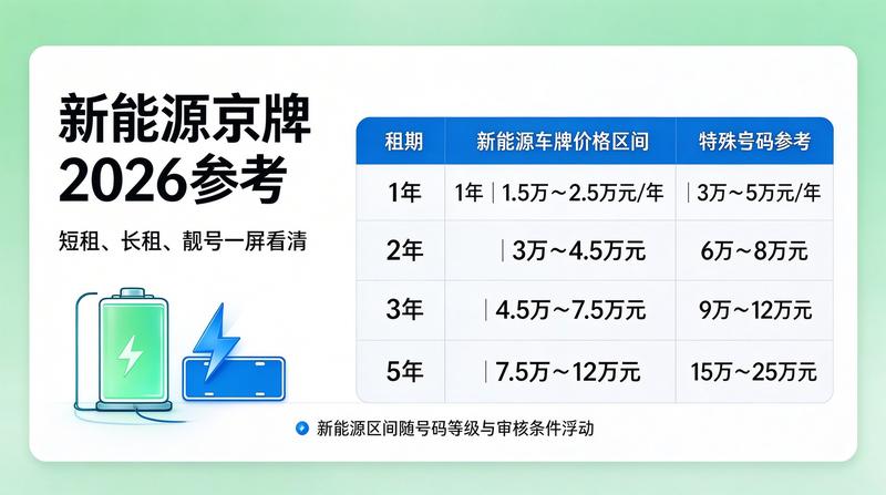 2026年新能源政策解读