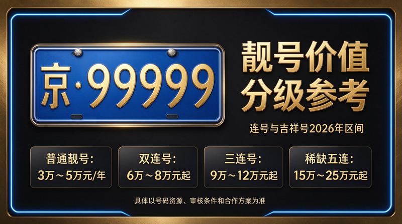 2026年京牌租赁咨询场景